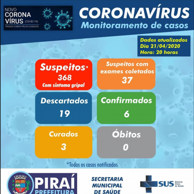 Coronavírus: Monitoramento de casos em Piraí