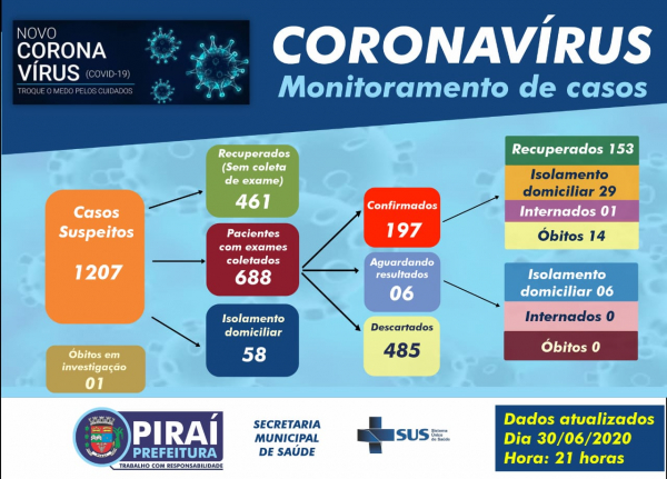 Monitoramento de casos de Coronavírus em Piraí